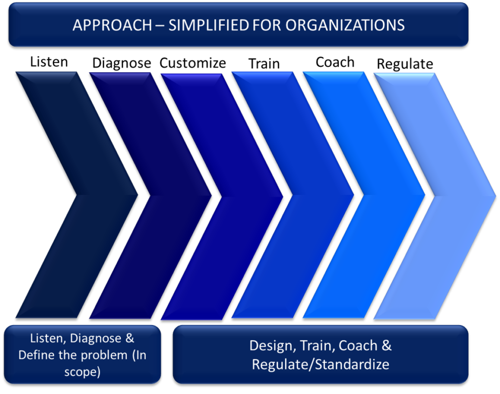 Approach-Simplified For Organisations