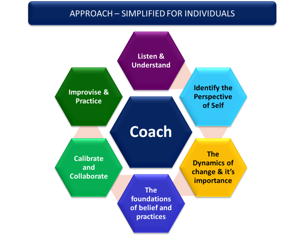 Approach-Simplified For Individuals